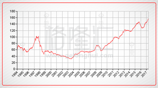 中国地产泡沫不会破 但要卖掉全世界最贵的郊