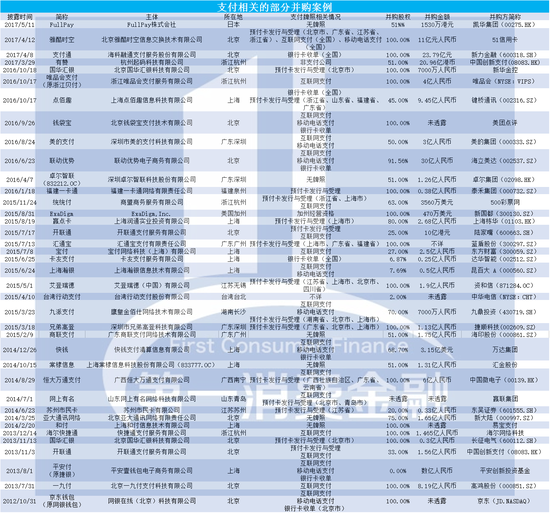 国美金融科技收购冠创美通 斩获互联网支付牌