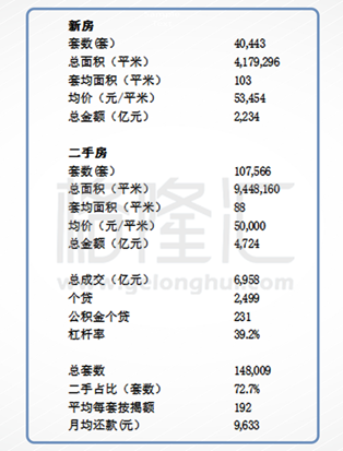 杠杆率超过40%，虽然还没有美国高，但是，中国人的收入低，这个杠杆下的还款压力也很不轻了。