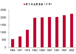 來源:日本國土交通省,中泰證券研究所