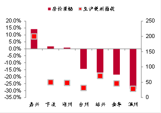 來源:wind,中泰證券研究所