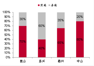 來源:根據新聞整理,中泰證券研究所