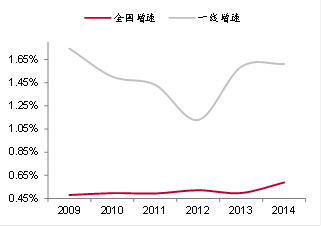 來源:wind,中泰證券研究所