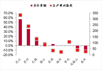 來源:wind,中泰證券研究所
