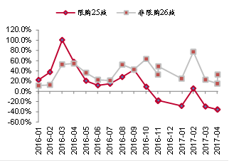 來源:各地統計局,中泰證券研究所