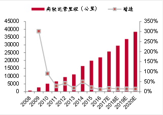 來源:wind,中泰證券研究所