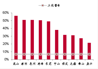 來源:wind,中泰證券研究所