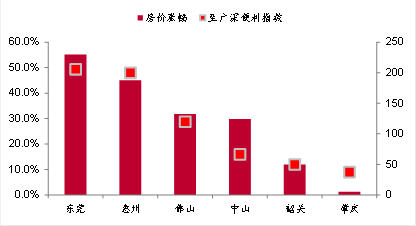 高铁投资能产生多少gdp_高铁能否改变沿线城市命运 基于人口 GDP 财税 薪资四类数据的判断(3)