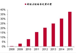 王姓占全国人口比例_我国人口控制取得良好成效,处于有序人口发展国家