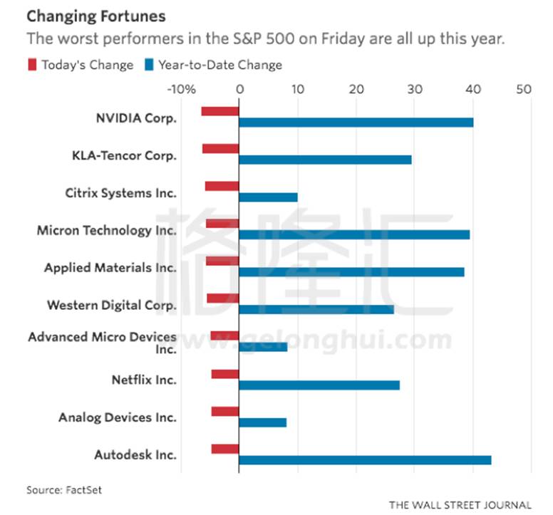 科技股暴跌:重复99年的故事 还是为了学会飞翔