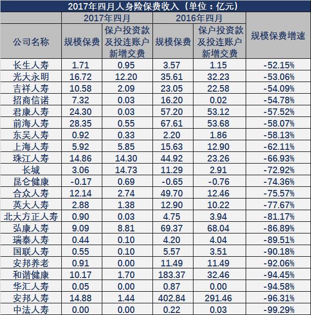 交银康联_交银康联保费收入(3)