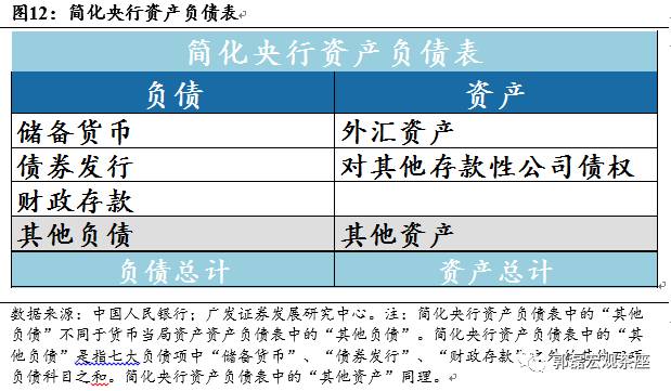 货币总量变化与经济发展的关系_货币需求量与利率关系(3)