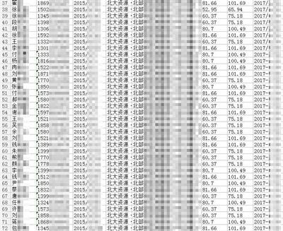 记者从信息贩子手中购买的小区楼盘户主信息。