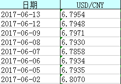　↑最近人民币兑美元中间价（来源：中国外汇交易中心）