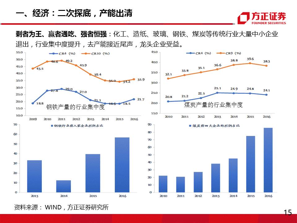 浦东金桥经济总量 相当于_浦东新金桥大厦(2)