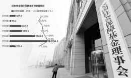 社保基金去年投资收益319亿元 1.73%收益率创