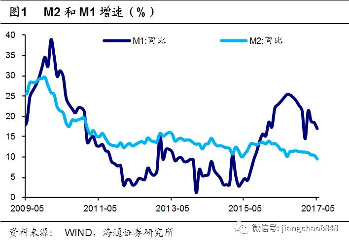 2月gdp_长江宏观 赵伟 美国景气跟踪框架构建 七论繁荣的顶点(3)