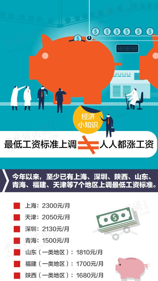 工资8000到手多少_工资多少叫低收入(3)