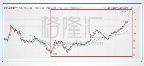 美图公司上市满6月迎大考 股价会跌破发行价么