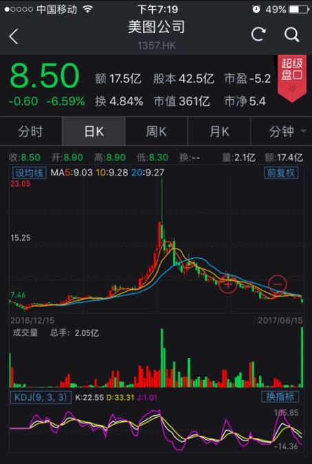 国泰君安发行价