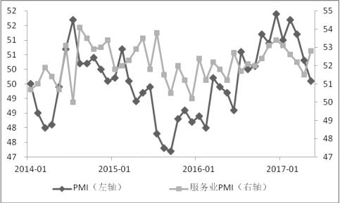 图3．财新中国PMI与服务业PMI 数据来源：财新智库 中航证券研究所