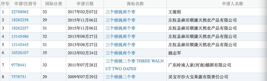 ▲图片来源：商标局