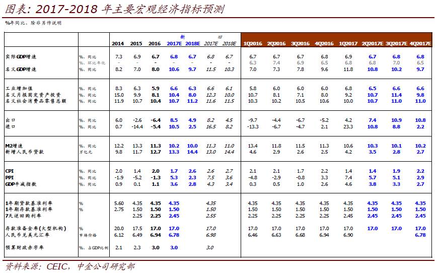 中国gdp经济增长图_2018中国实际gdp