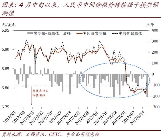 成都下半年gdp增速_他们用这3张图,连续9年成功预测GDP走势,说下半年经济将这么走...(2)