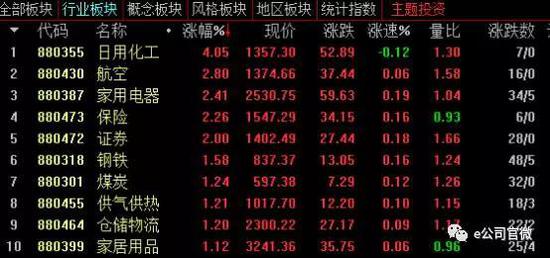 今年以来,在保险、银行相继走强的同时,绝大多数券商股成为被遗忘的对象。