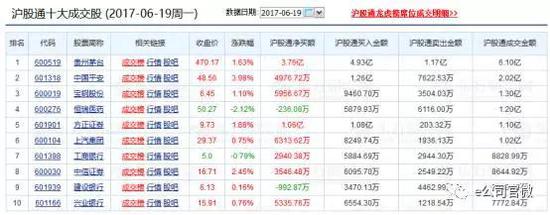 数据来源:东方财富网