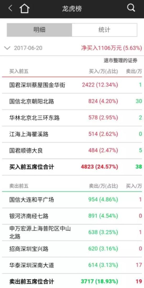 我们来挖挖数据背后的故事,先来看卖出营业部的成交数据。
