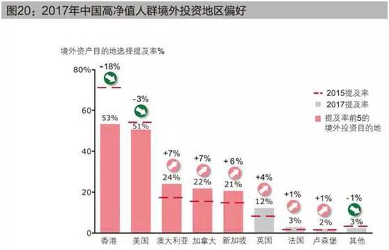 三、中国私人财富市场2017年展望