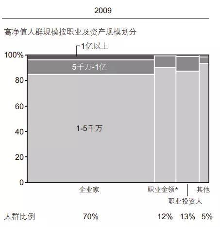 而这些人的特征是这样的: