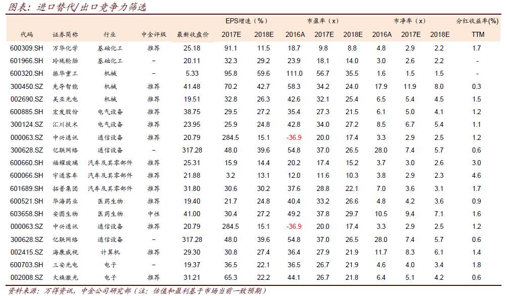 2017全年走势图出来了