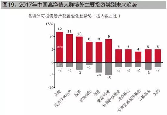 从地方选择来看,澳大利亚、加拿大和新加坡升温明显。