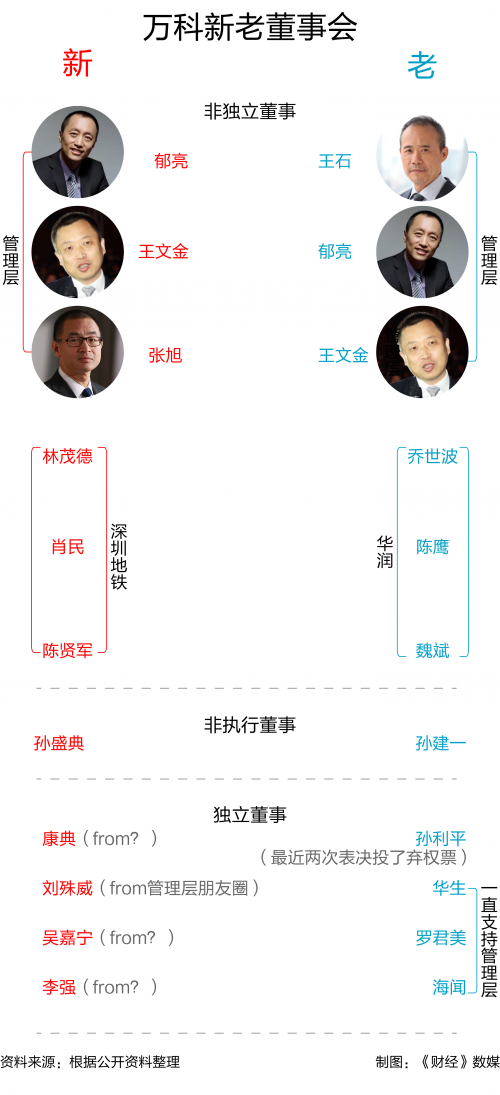 万科名誉董事长_马云辞去阿里巴巴主席职务,却又接手万科,成万科名誉董事长