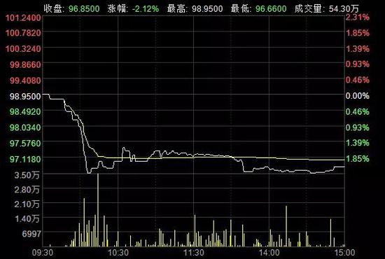 15万达01今日走势图