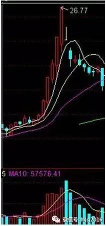 善智基金经理被罚没9000余万 温州帮或隐身
