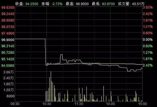 16万达01今日走势图