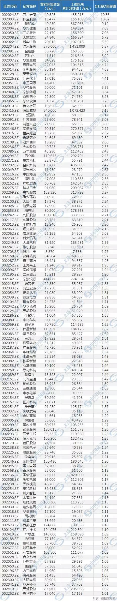 可以看到，入围的128家中小创公司大多主业清晰，业绩稳定增长，具备良好的成长性，重要股东的减持意愿反而不强烈。