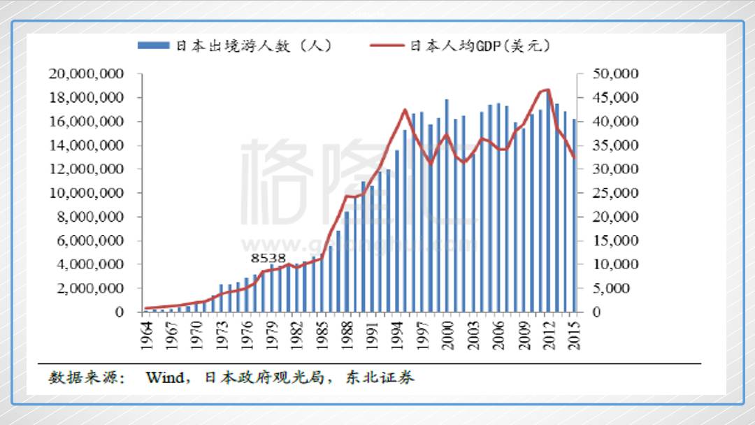 中国16年人均gdp