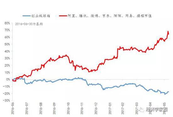 刘煜辉:别信什么规模报酬递减 现在是规模报酬