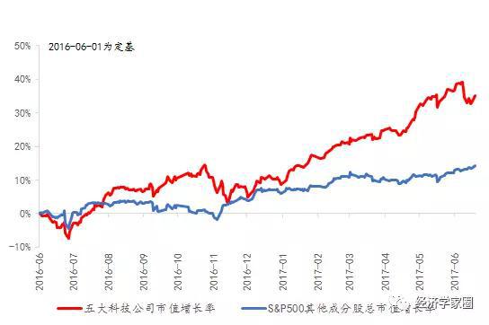 :别信什么规模报酬递减 现在是规模报酬递增|刘