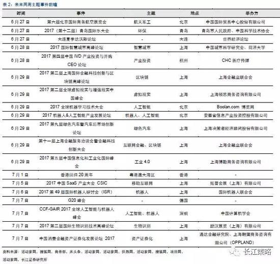 长江证券:龙头股仍可持续配置 关注国改等主题