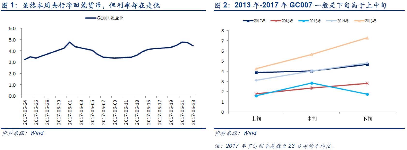 安信策略:A股终将从确定50走向真漂亮50