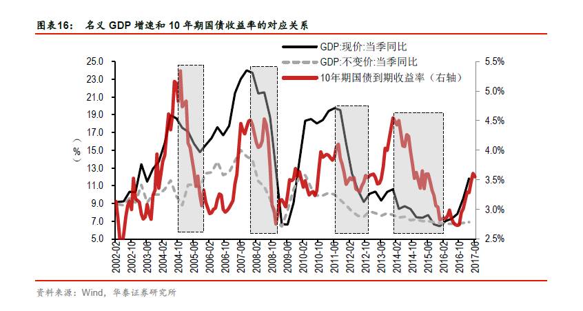 衡量经济不能只看GDP_实时(2)
