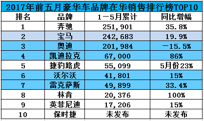 呼叫华晨宝马股价 投资人命令你立刻出发换全