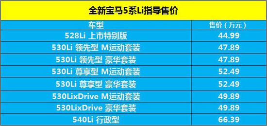 细心的投资者会注意到，智通财经在此前多篇研究报告中提到，华晨在强烈的新产品周期下必有不错的表现。