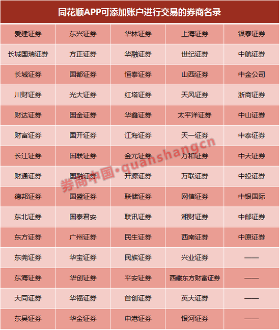方正证券停止使用第三方客户端委托交易 70多