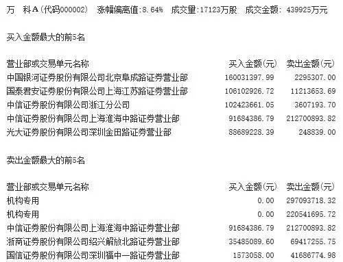 台市值破六千 深市靓丽100图谋接棒漂亮50?